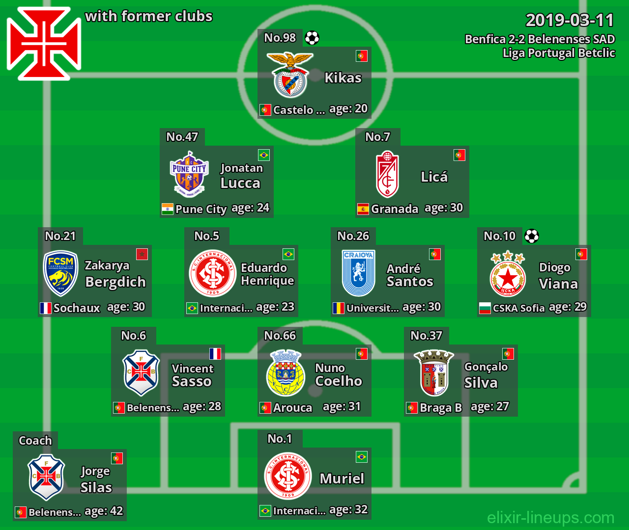 Belenenses SAD with former clubs 2019-03-11
