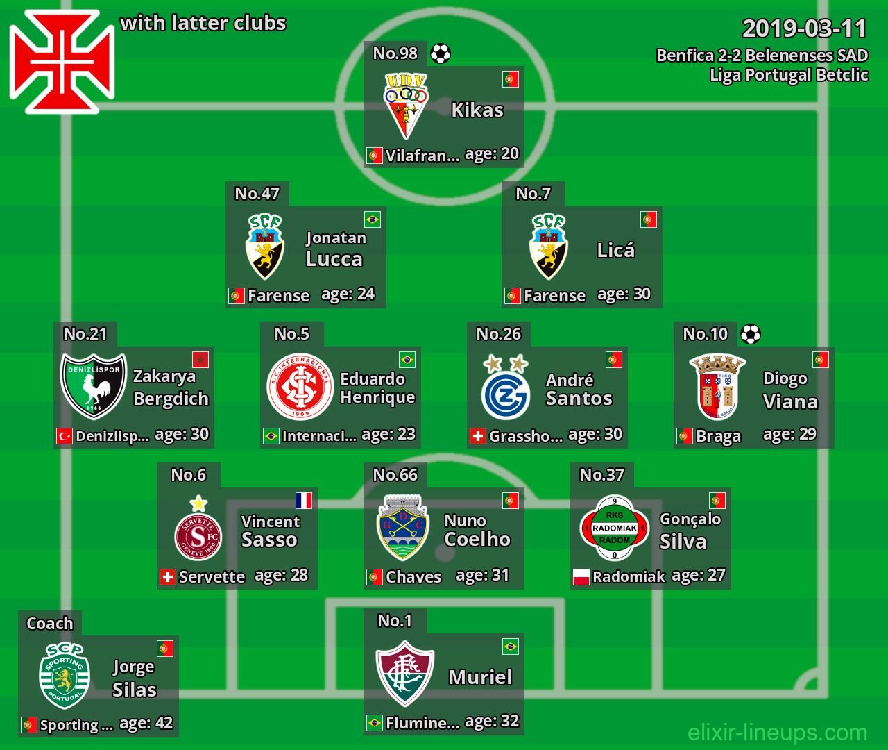 Belenenses SAD with latter clubs 2019-03-11