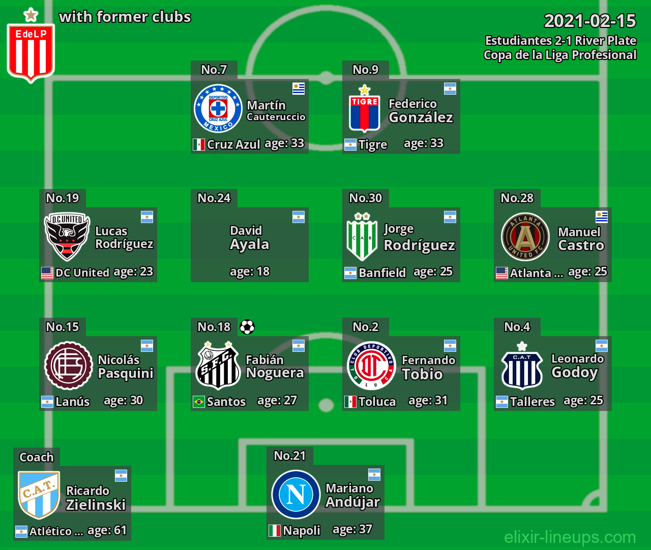 Estudiantes with latter clubs 2021-02-15