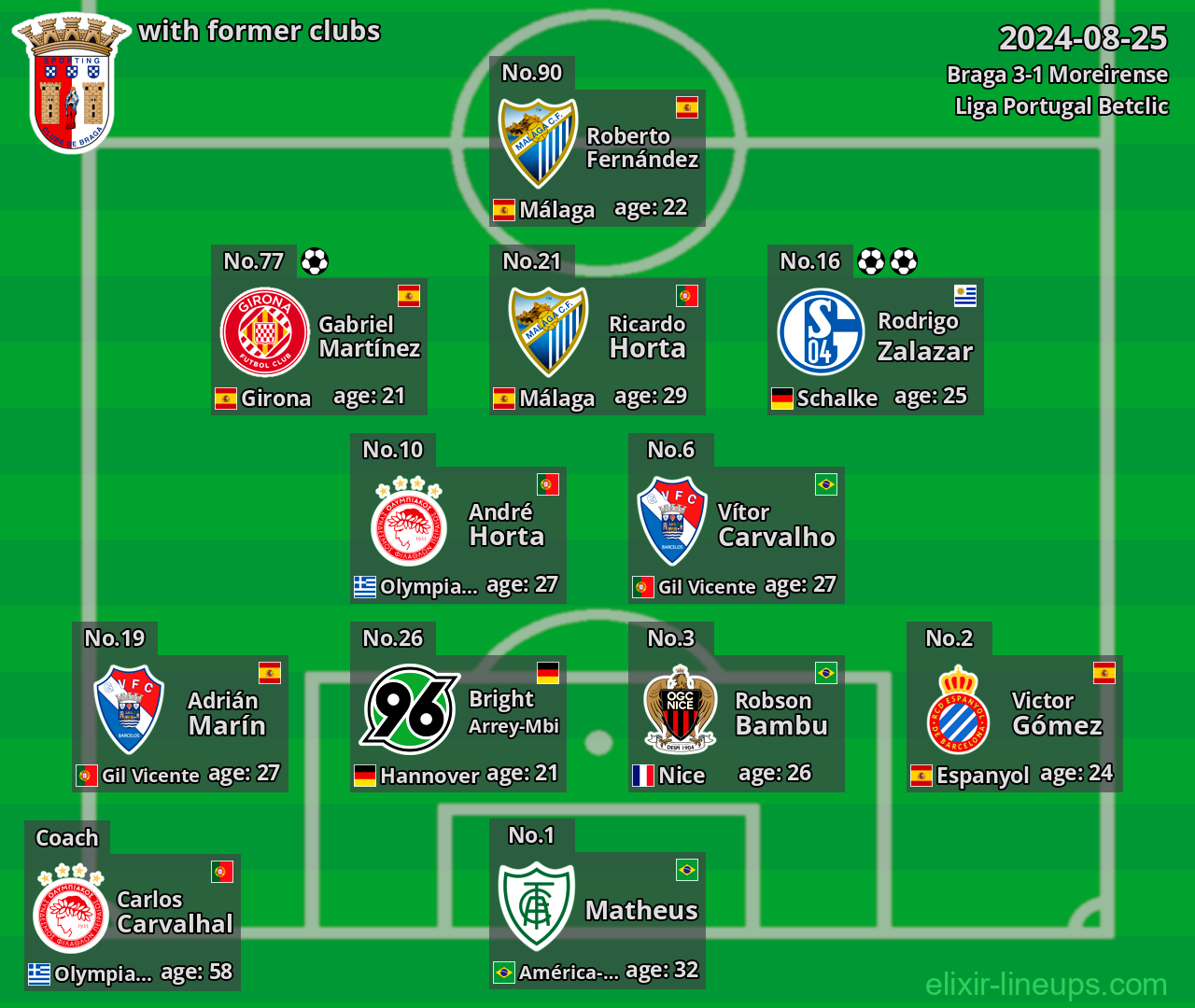 Braga with former clubs 2024-08-25