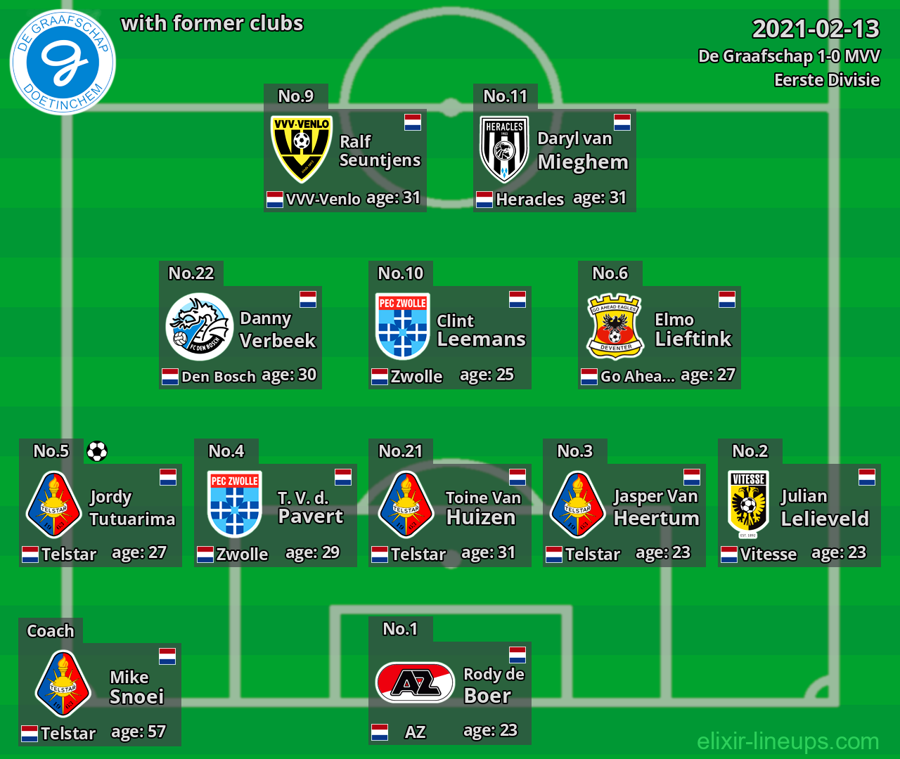 De Graafschap with latter clubs 2021-02-13