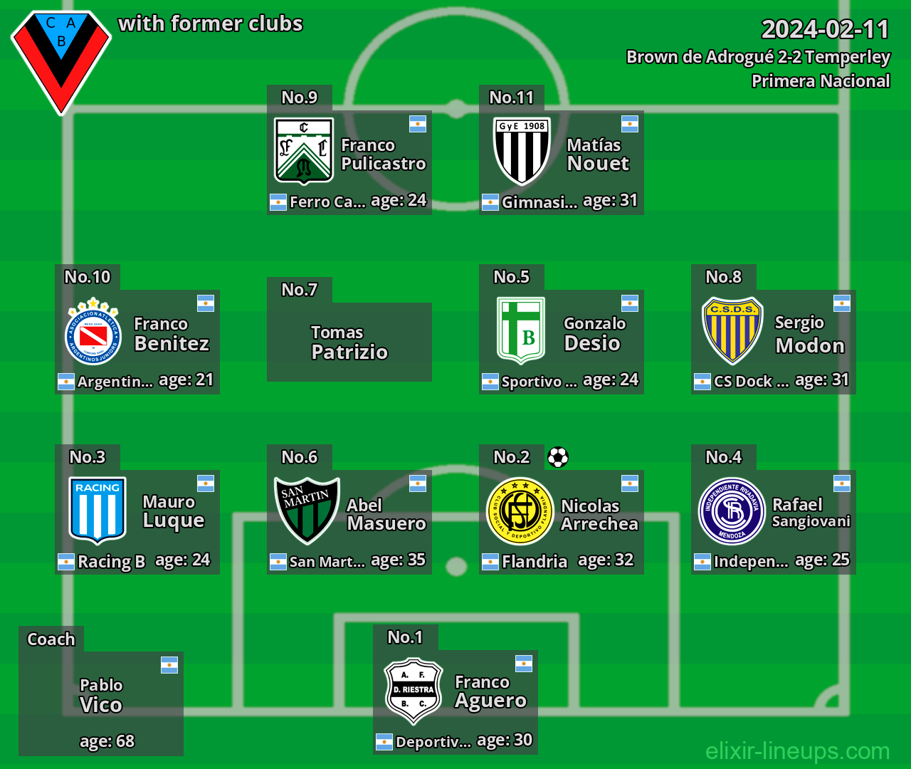 Brown de Adrogué with former clubs 2024-02-11