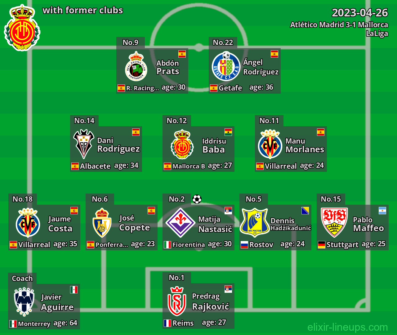 Mallorca with latter clubs 2023-04-26