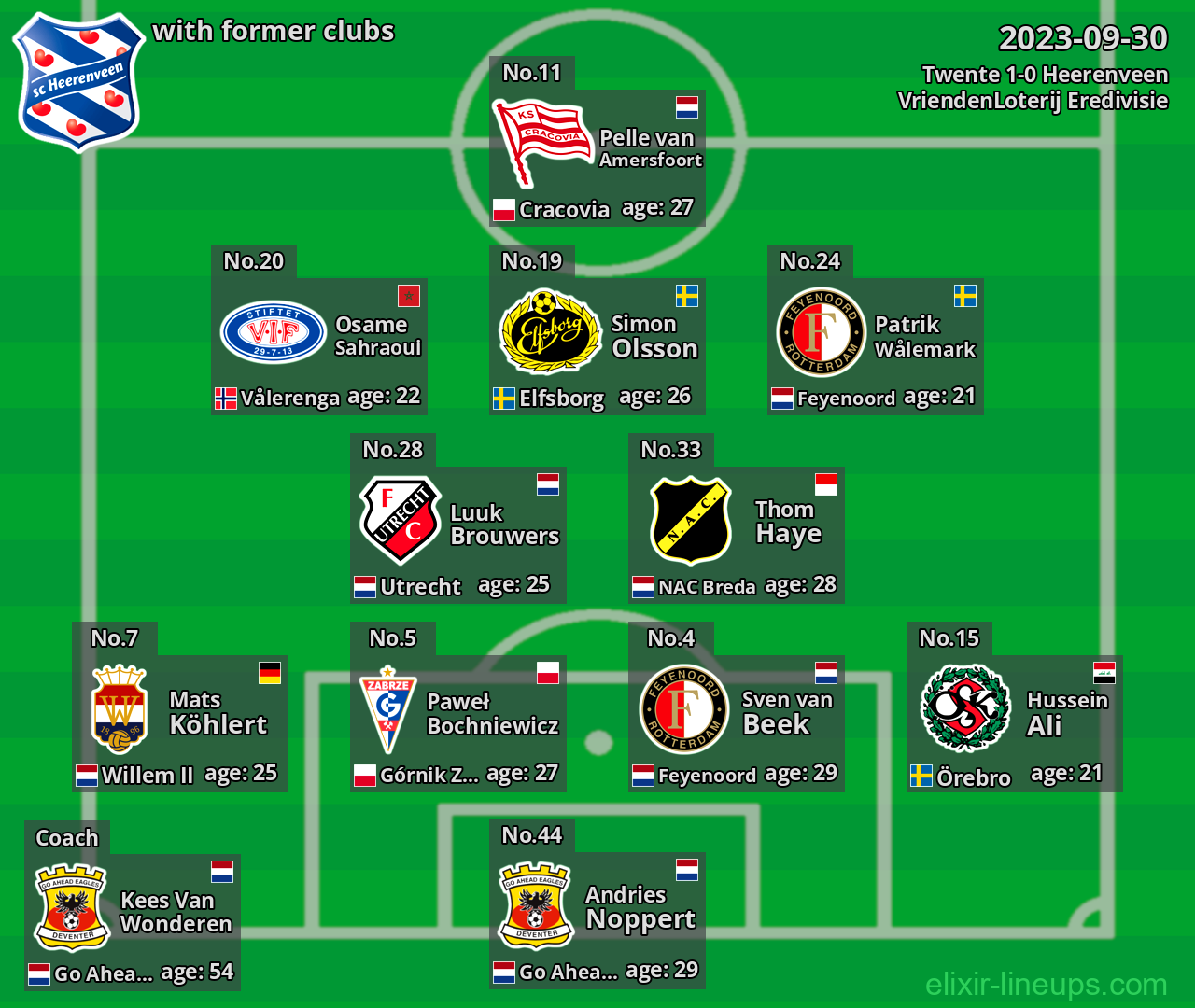 Heerenveen with latter clubs 2023-09-30