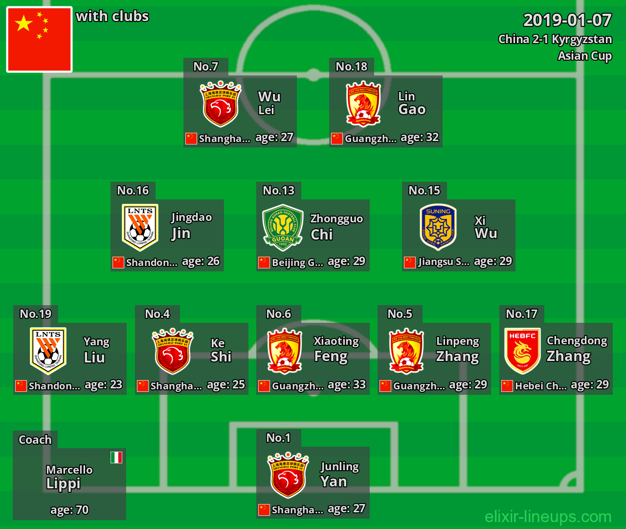 China 2019-01-07