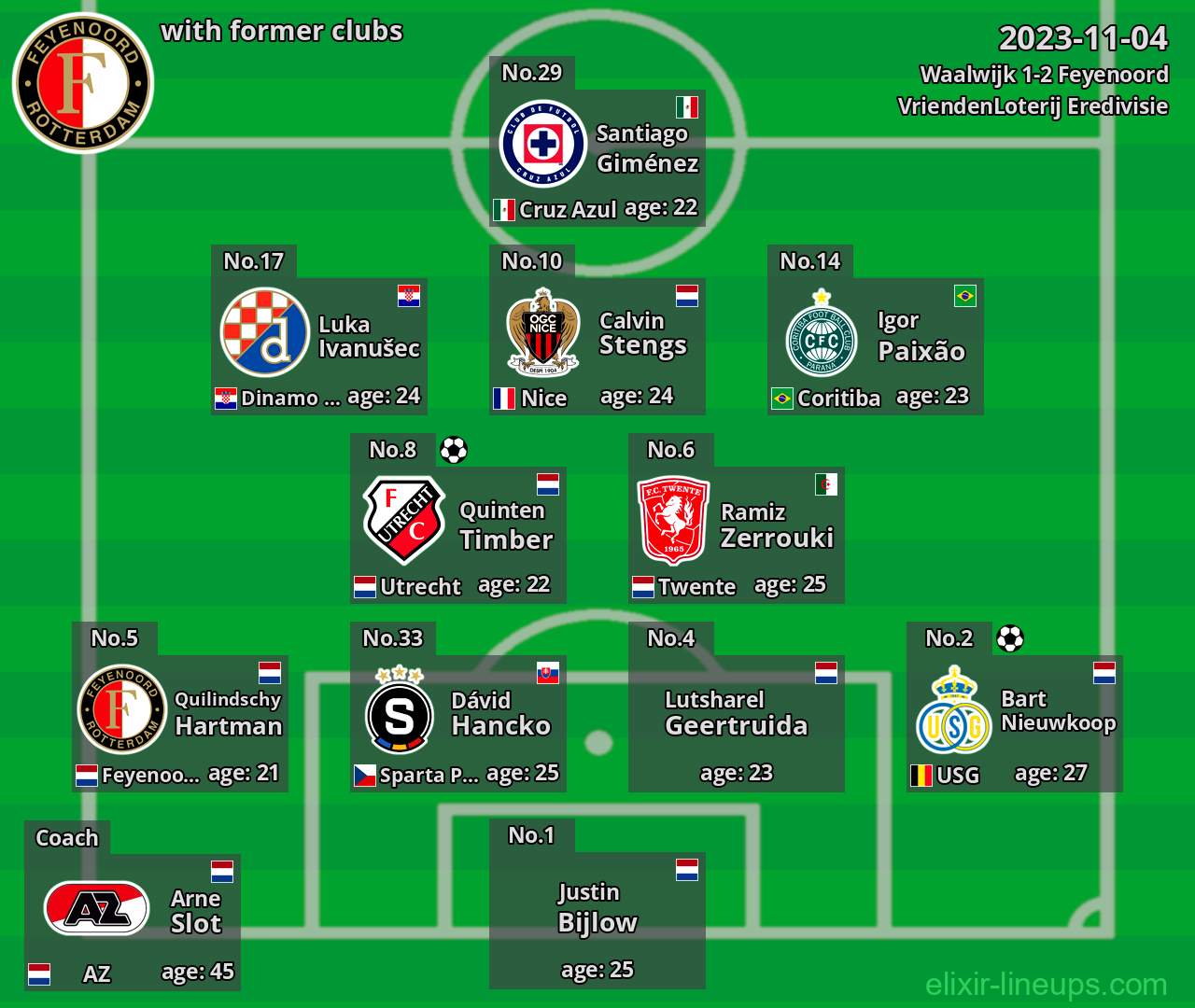 Feyenoord with former clubs 2023-11-04