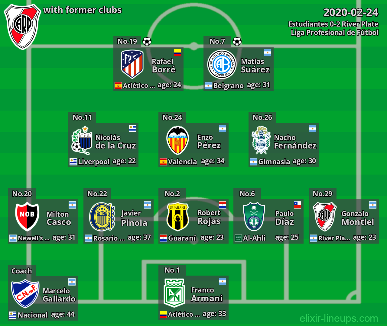River Plate with latter clubs 2020-02-24