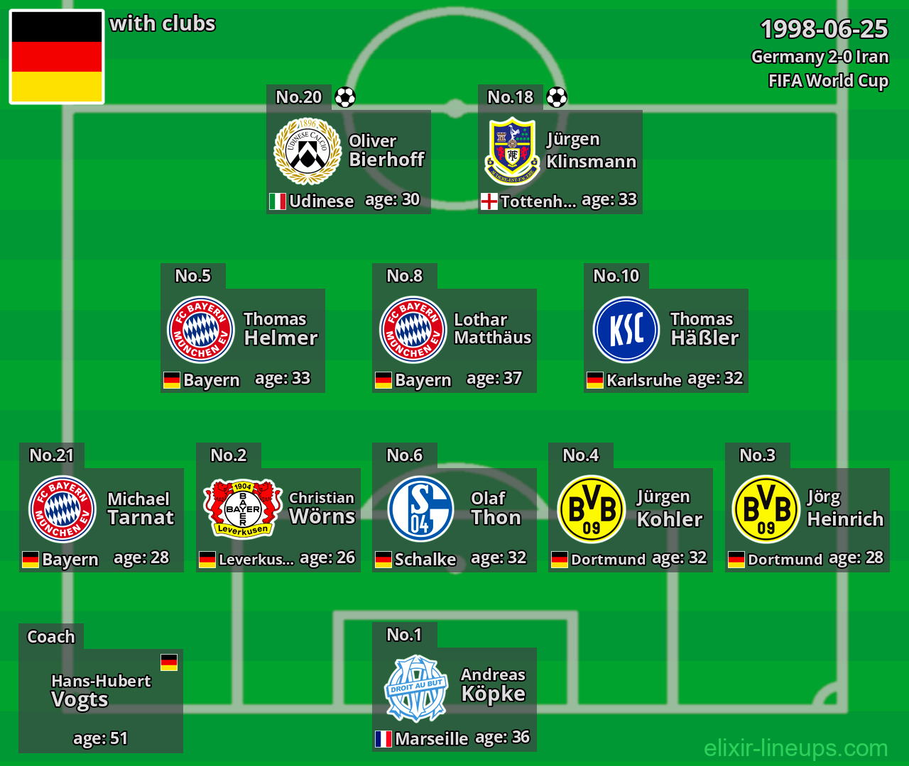 Germany 1998-06-25