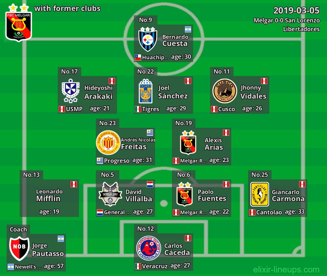 Melgar with former clubs 2019-03-05