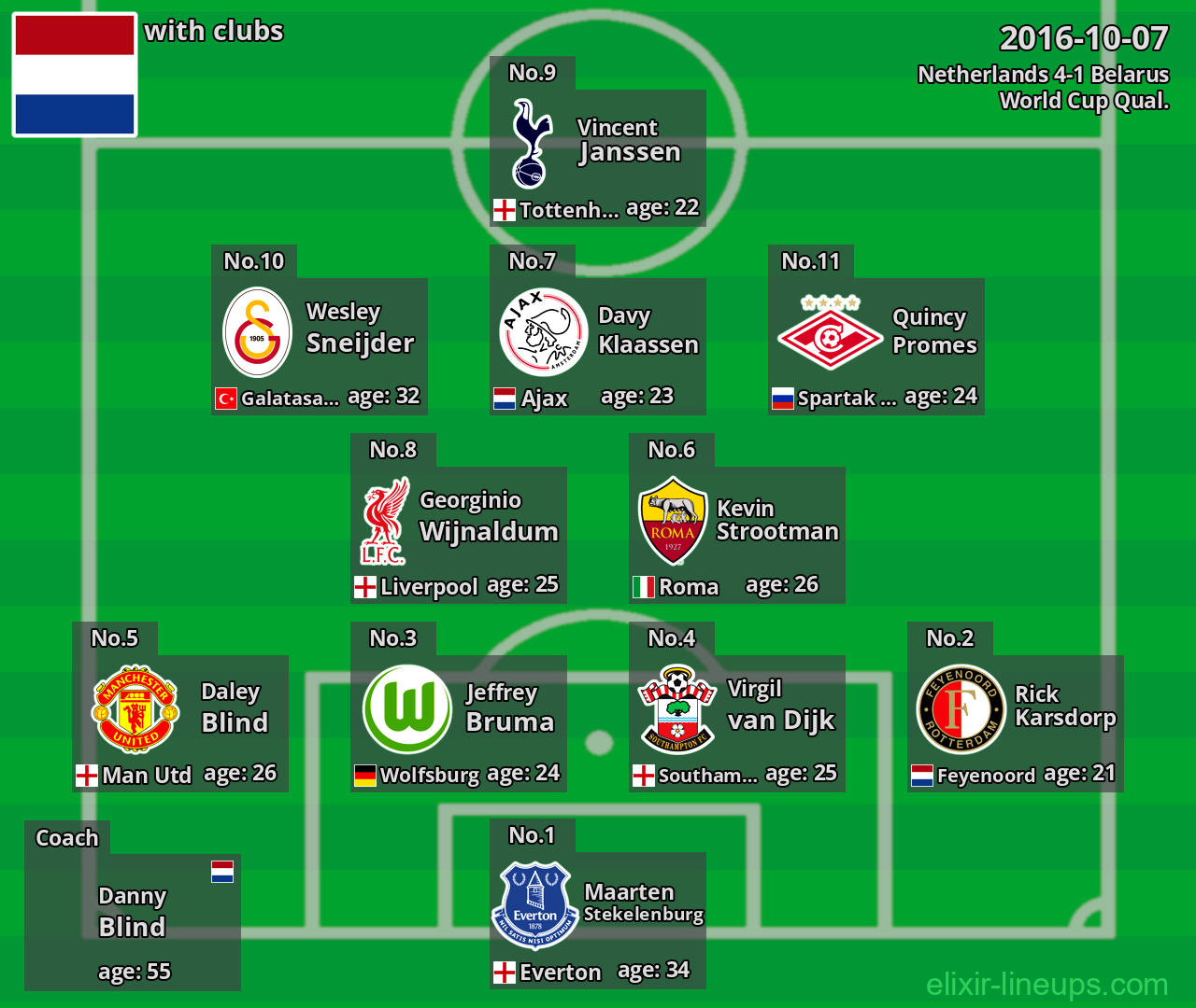 Netherlands 2016-10-07