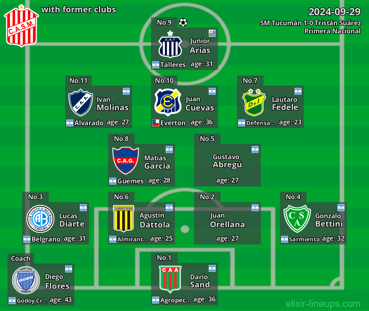 SM Tucumán with latter clubs 2024-09-29