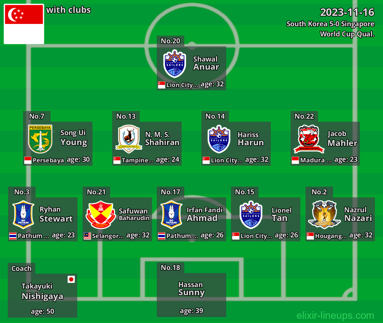 Singapore 2023-11-16