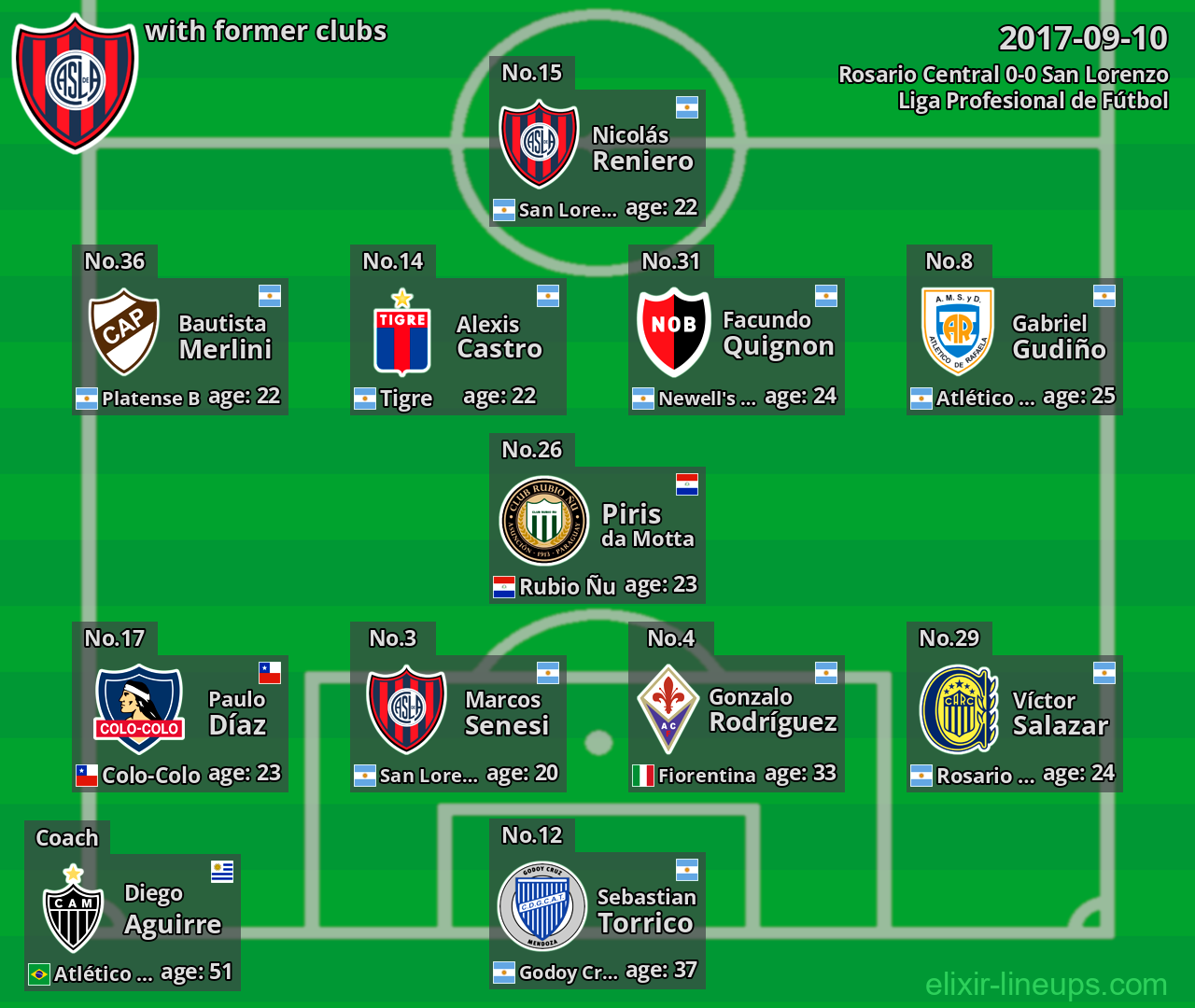 San Lorenzo with former clubs 2017-09-10