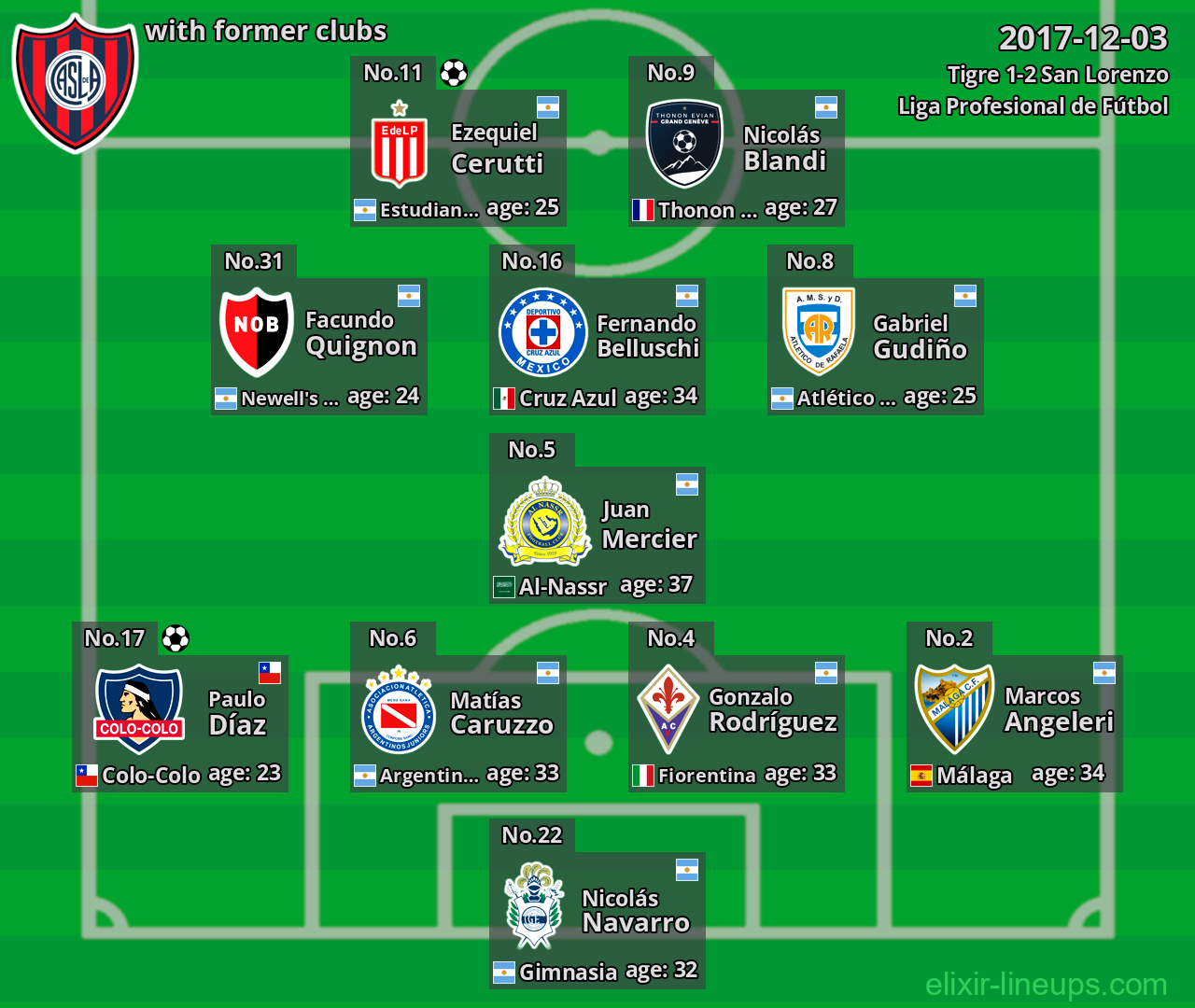 San Lorenzo with former clubs 2017-12-03