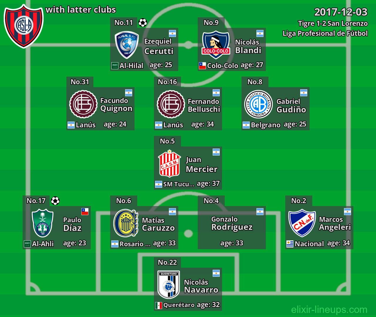 San Lorenzo with latter clubs 2017-12-03