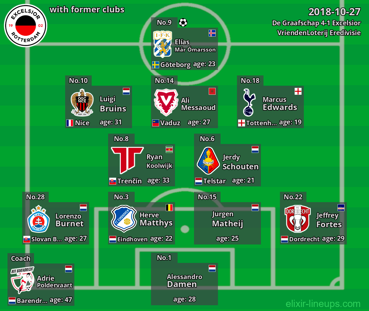 Excelsior with latter clubs 2018-10-27