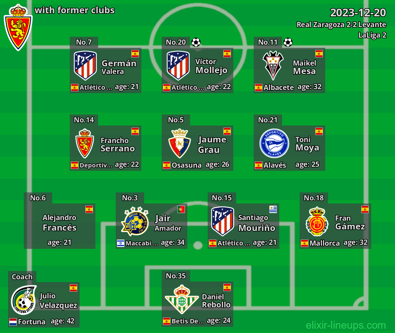 Real Zaragoza with latter clubs 2023-12-20