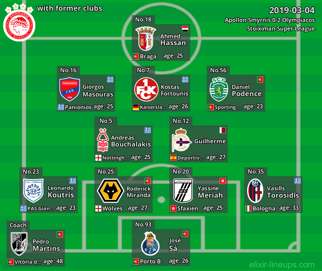 Olympiacos with former clubs 2019-03-04