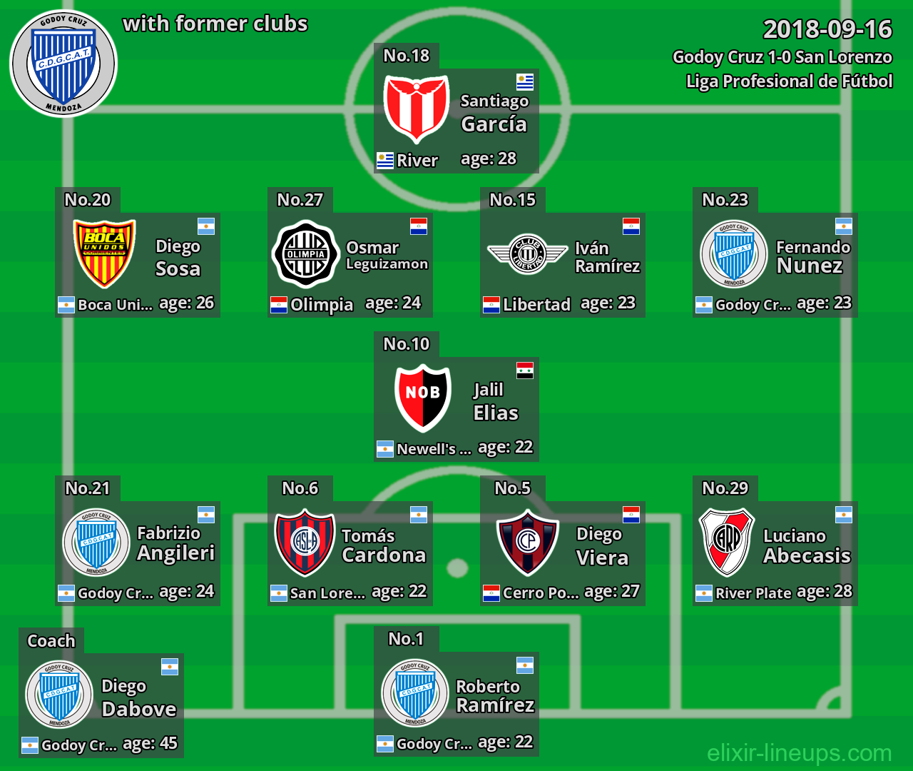 Godoy Cruz with latter clubs 2018-09-16