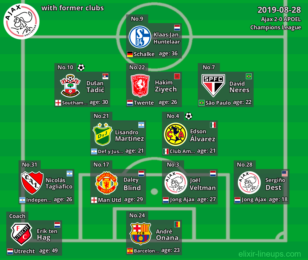 Ajax with latter clubs 2019-08-28