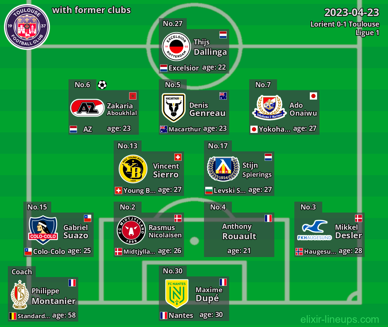 Toulouse with former clubs 2023-04-23