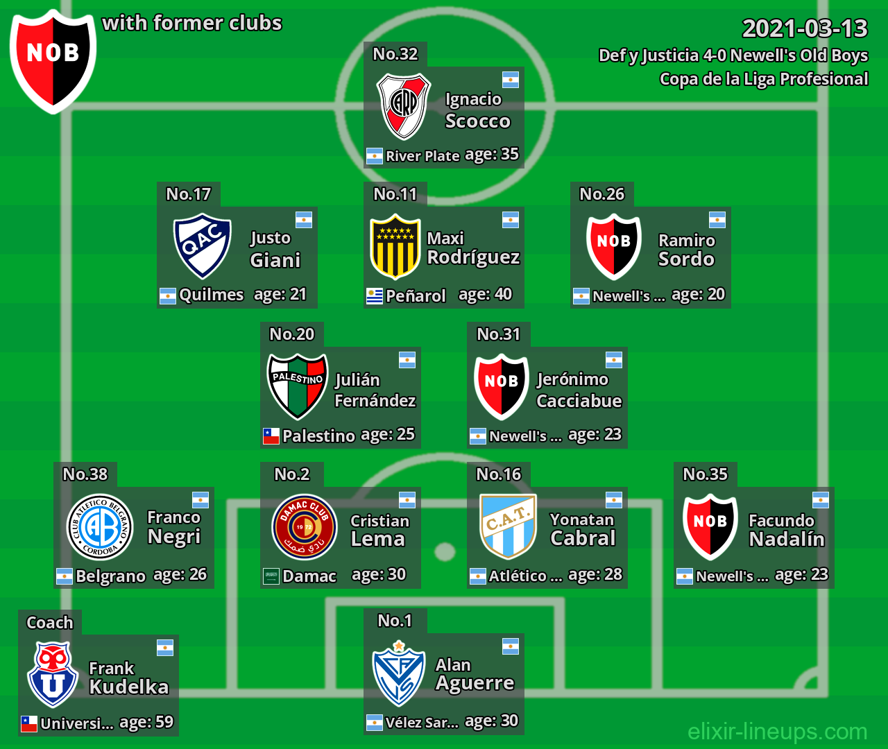Newell's Old Boys with former clubs 2021-03-13