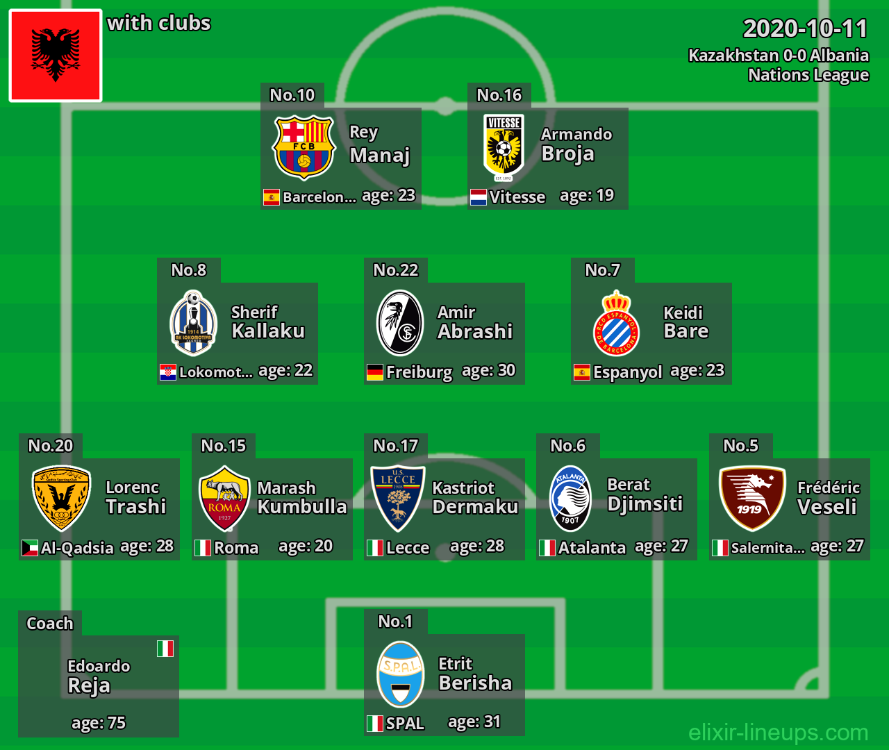 Albania 2020-10-11