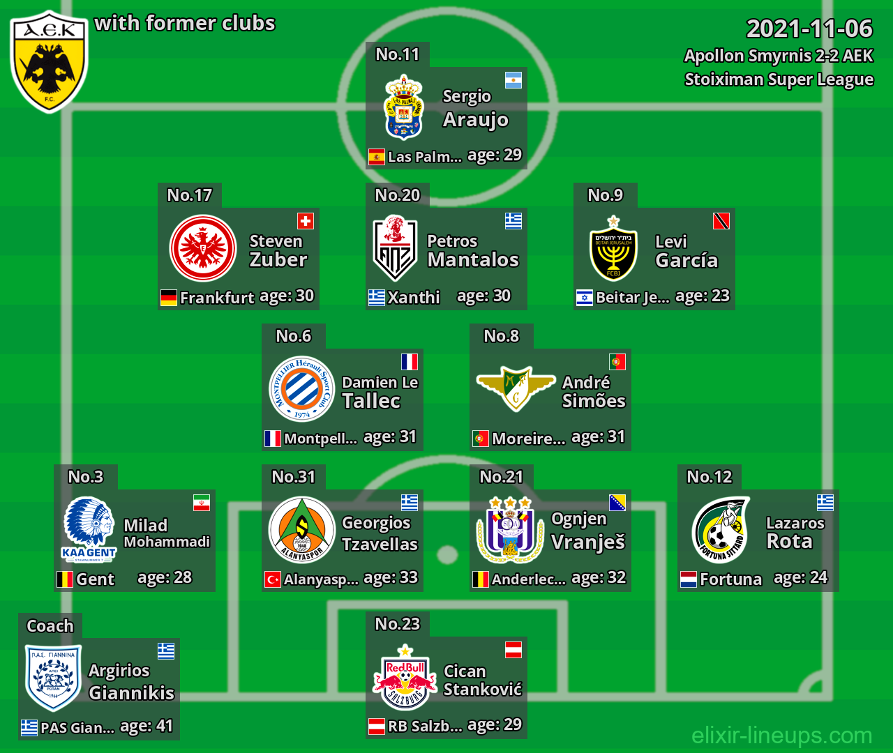 AEK with latter clubs 2021-11-06
