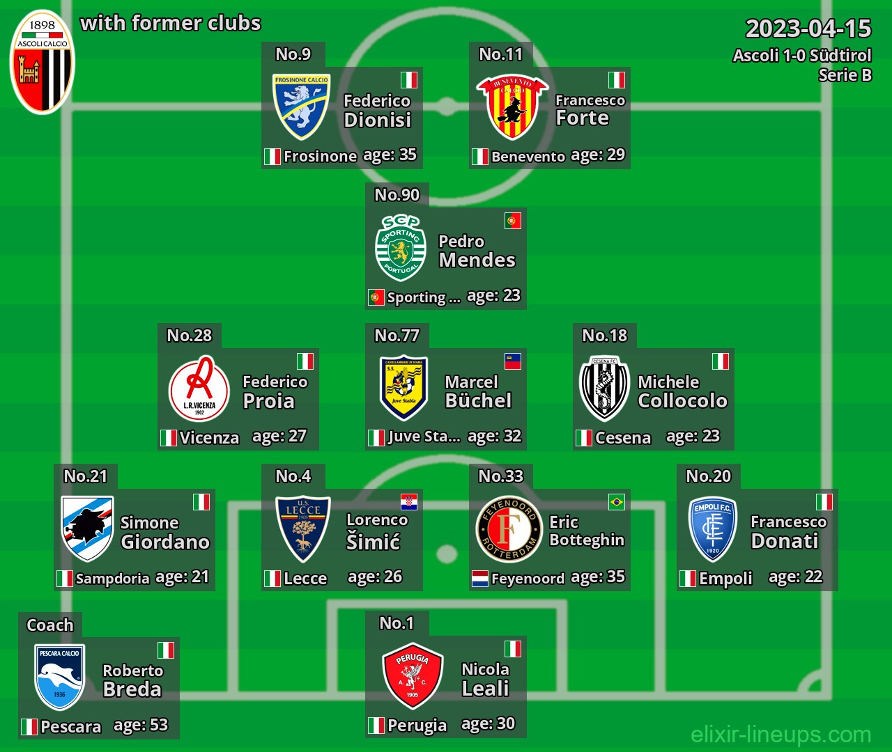 Ascoli with latter clubs 2023-04-15