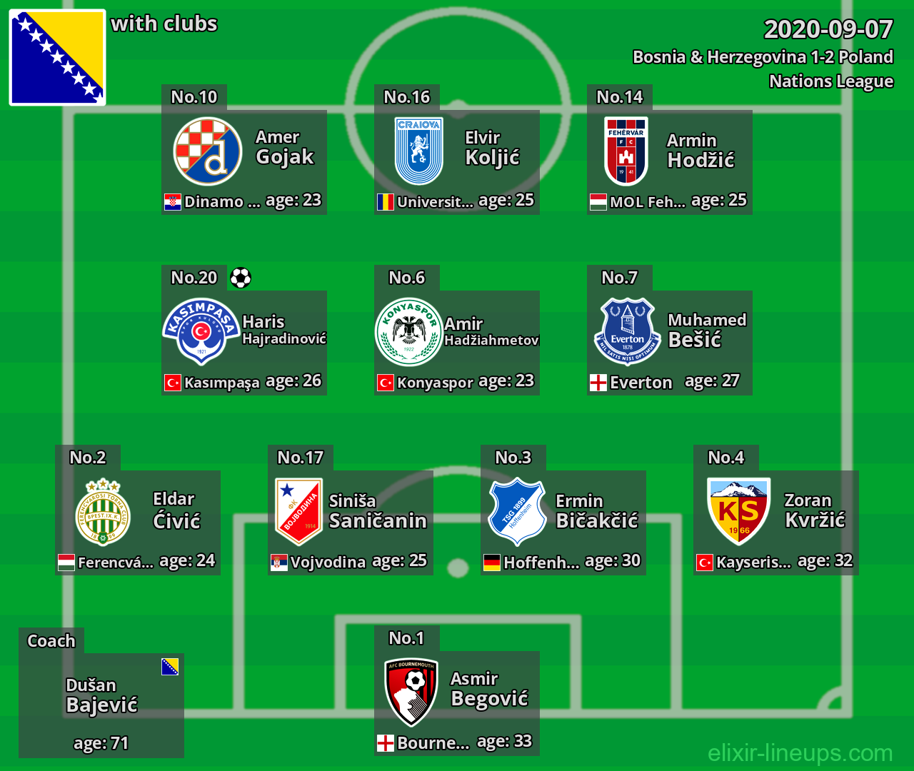 Bosnia & Herzegovina 2020-09-07