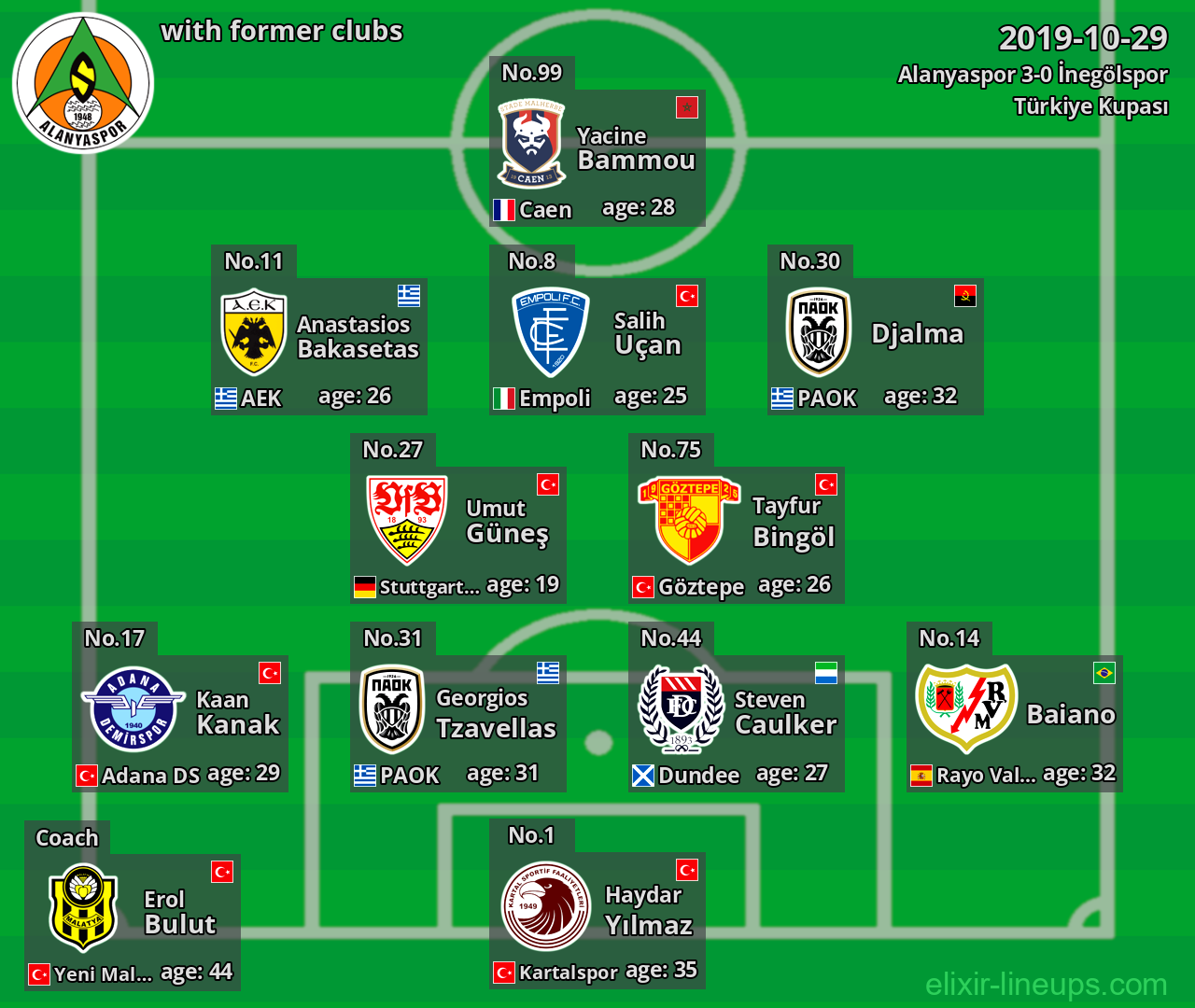 Alanyaspor with latter clubs 2019-10-29