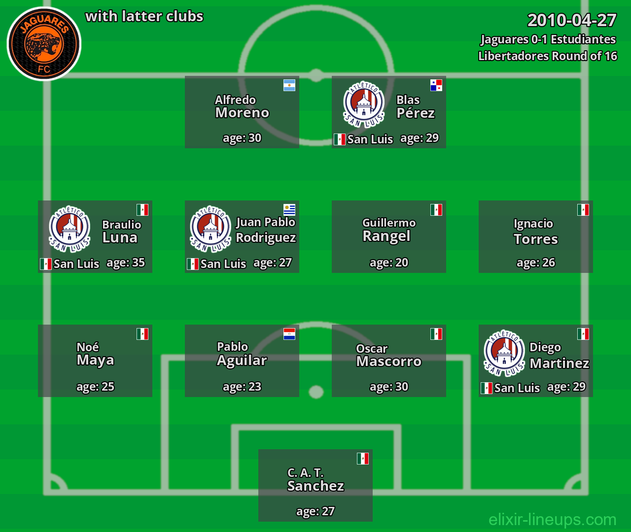 Jaguares with latter clubs 2010-04-27