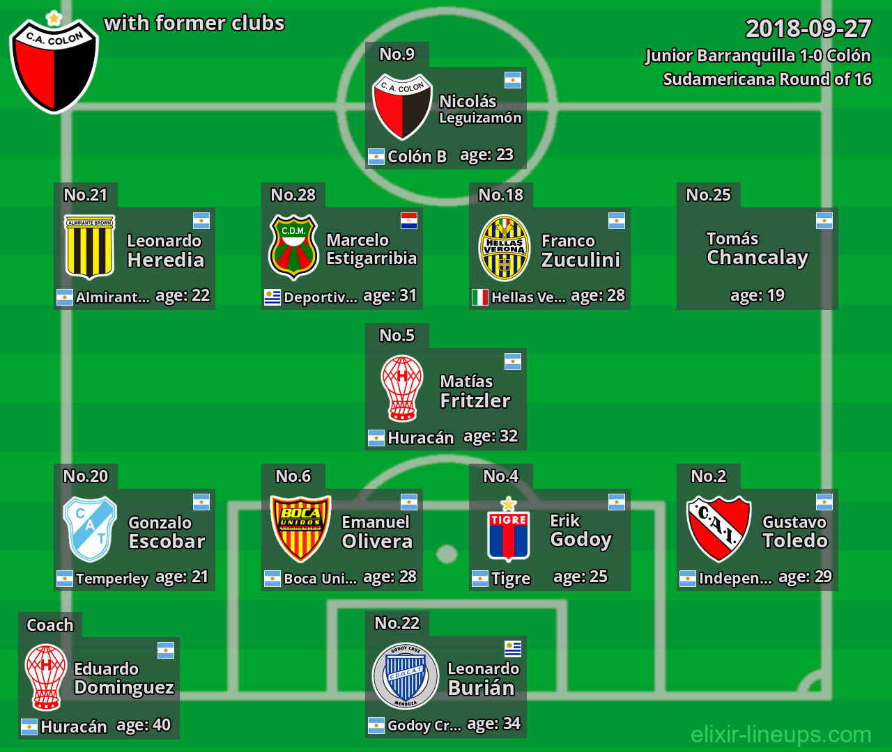 Colón with former clubs 2018-09-27