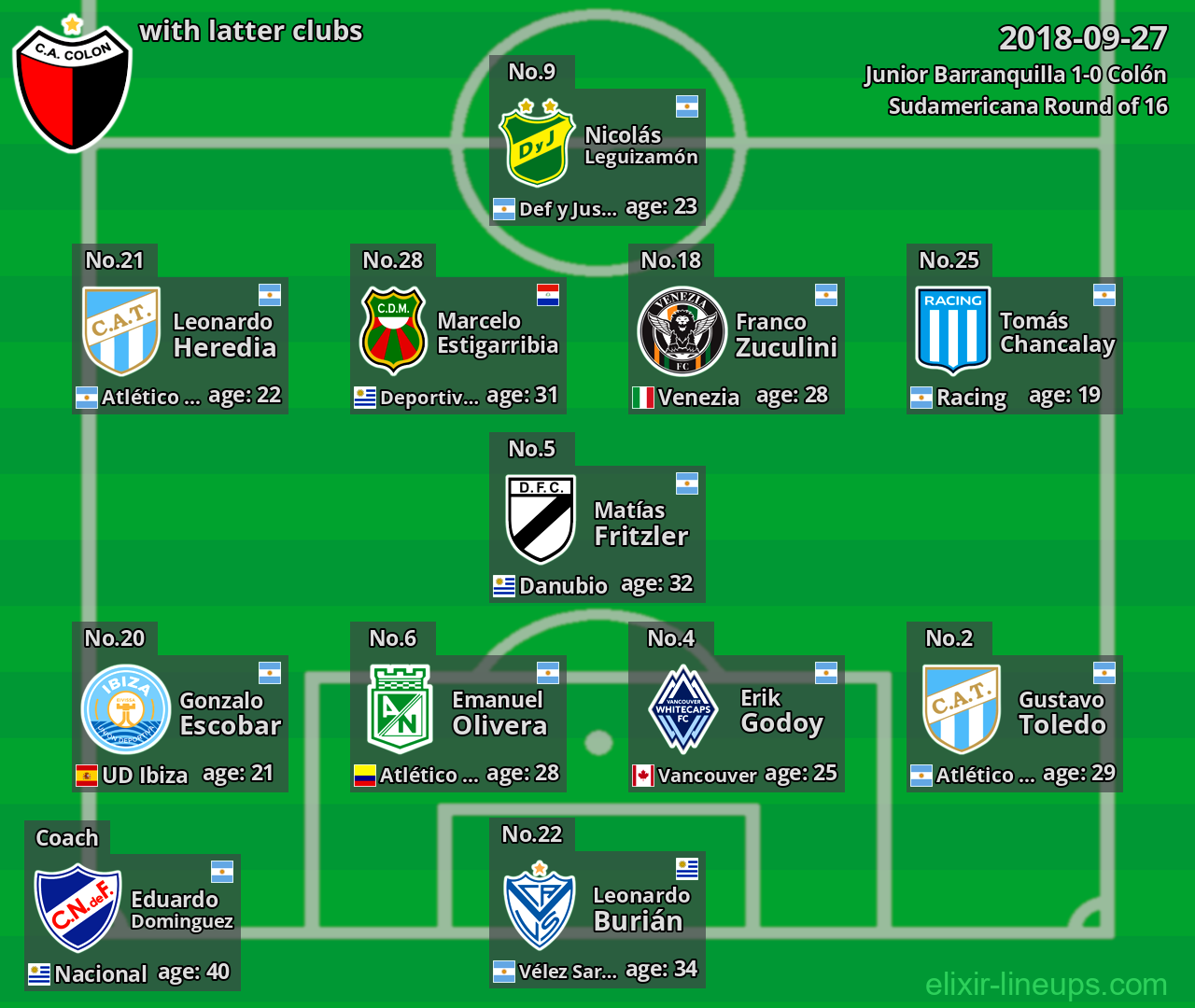 Colón with latter clubs 2018-09-27