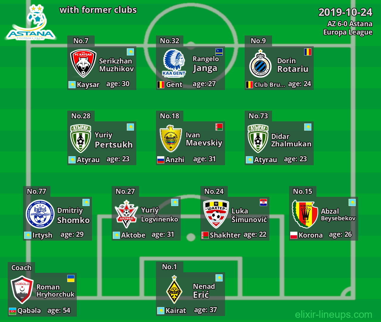 Astana with latter clubs 2019-10-24