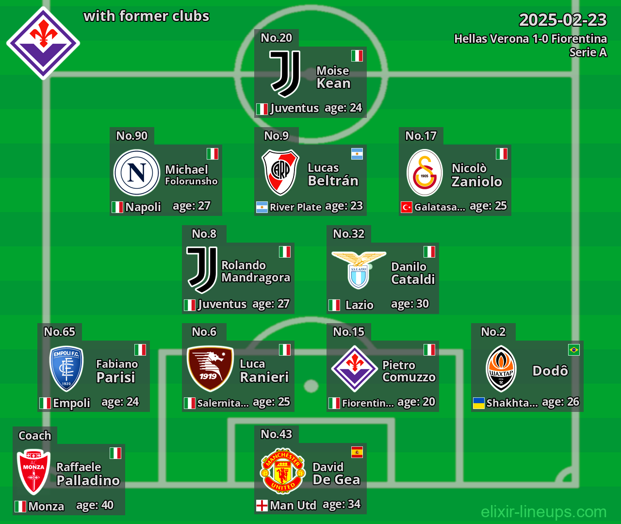 Fiorentina with former clubs 2025-02-23