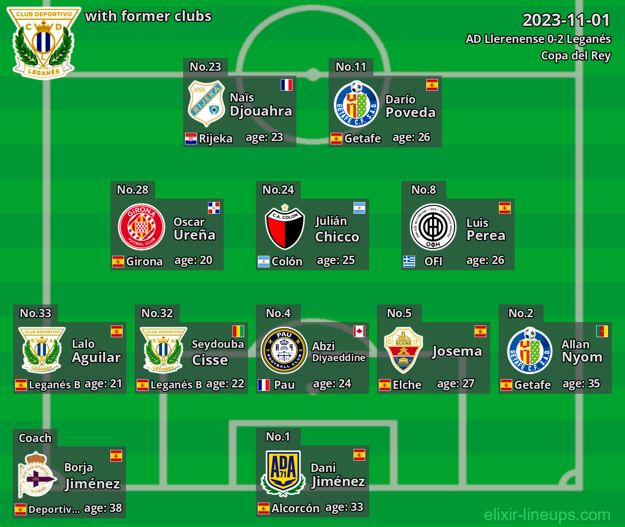 Leganés with former clubs 2023-11-01