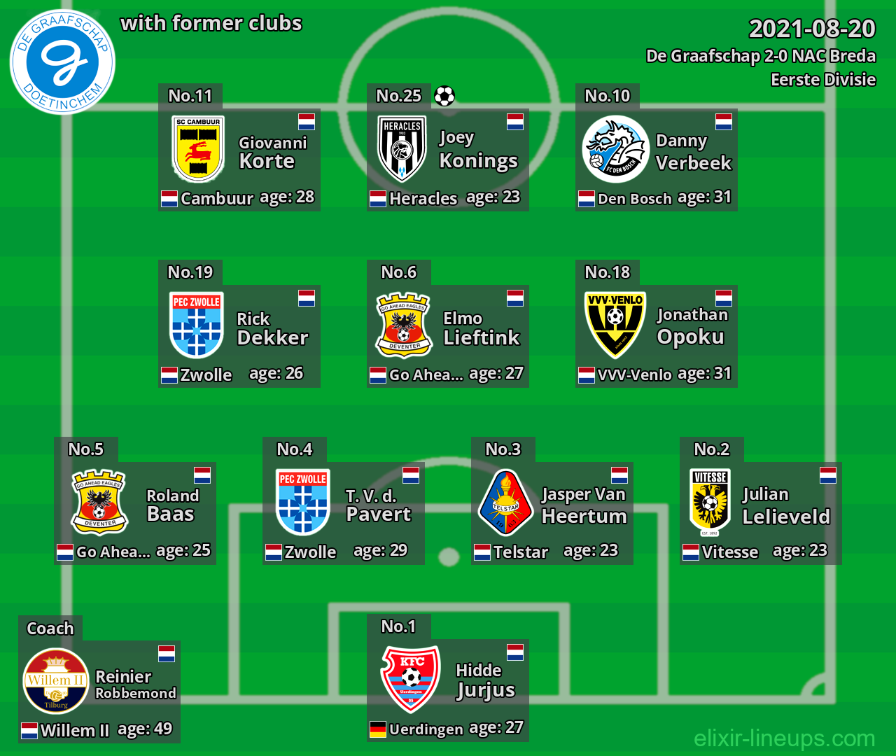 De Graafschap with latter clubs 2021-08-20