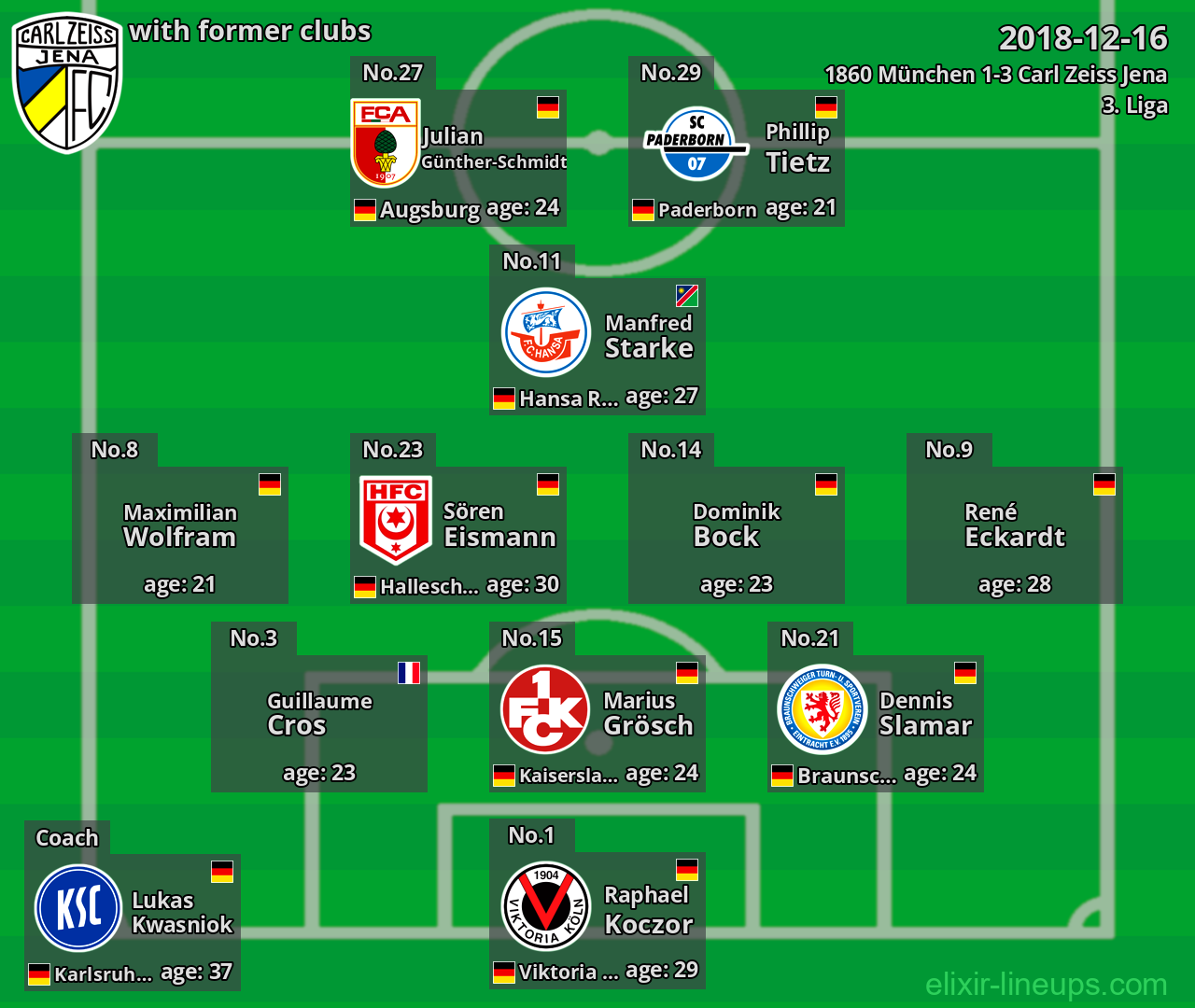 Carl Zeiss Jena with latter clubs 2018-12-16