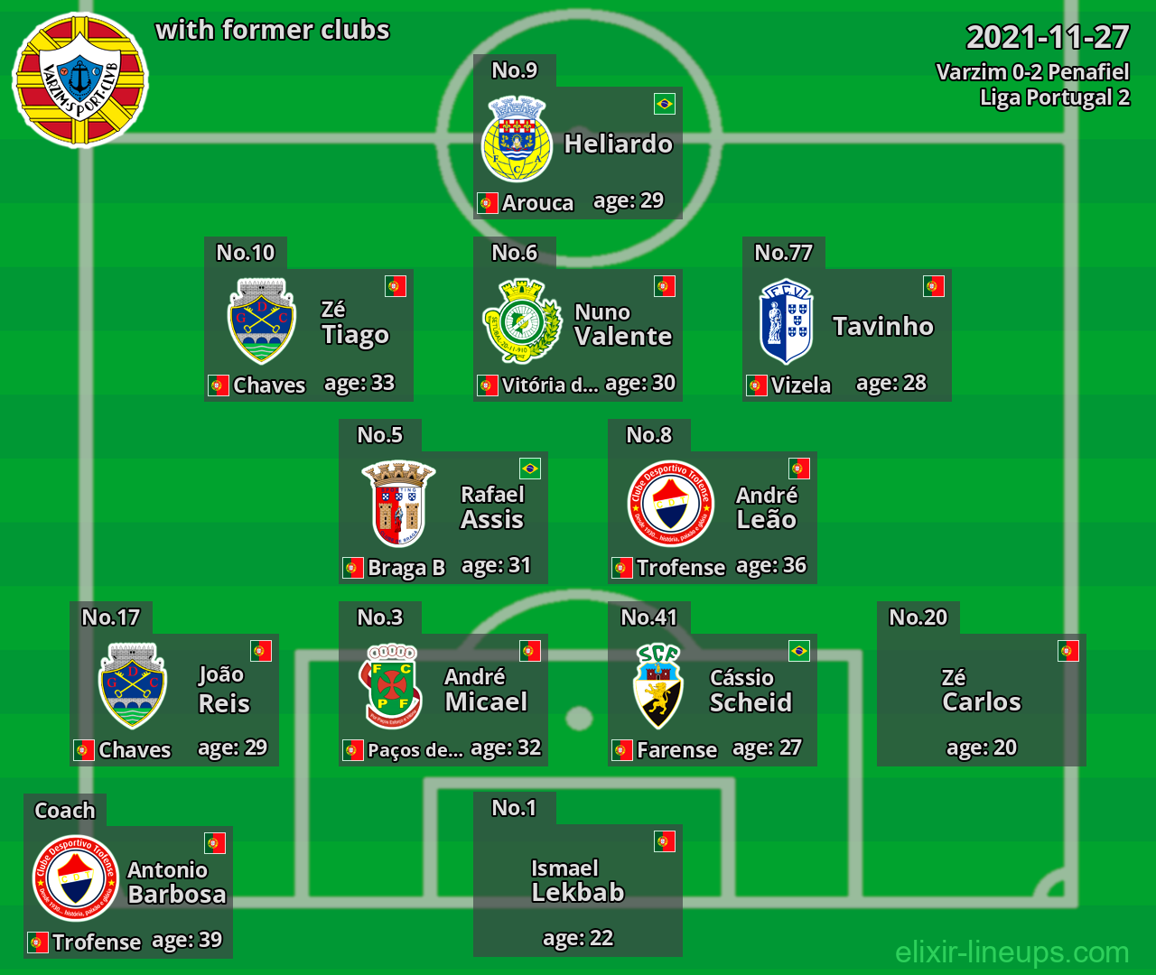 Varzim with latter clubs 2021-11-27