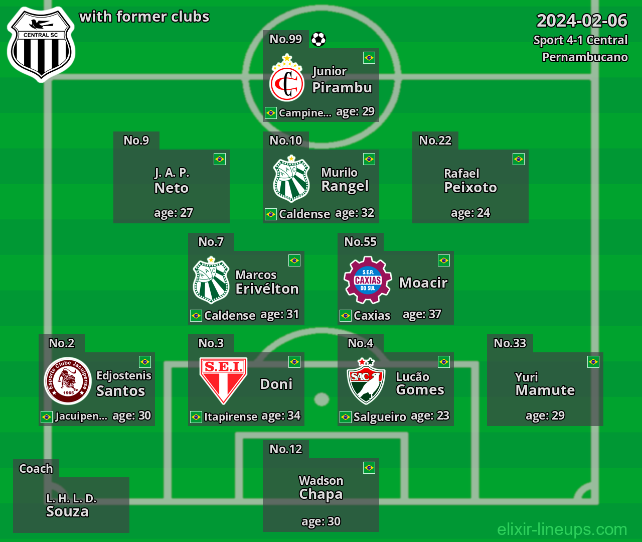 Central with latter clubs 2024-02-06