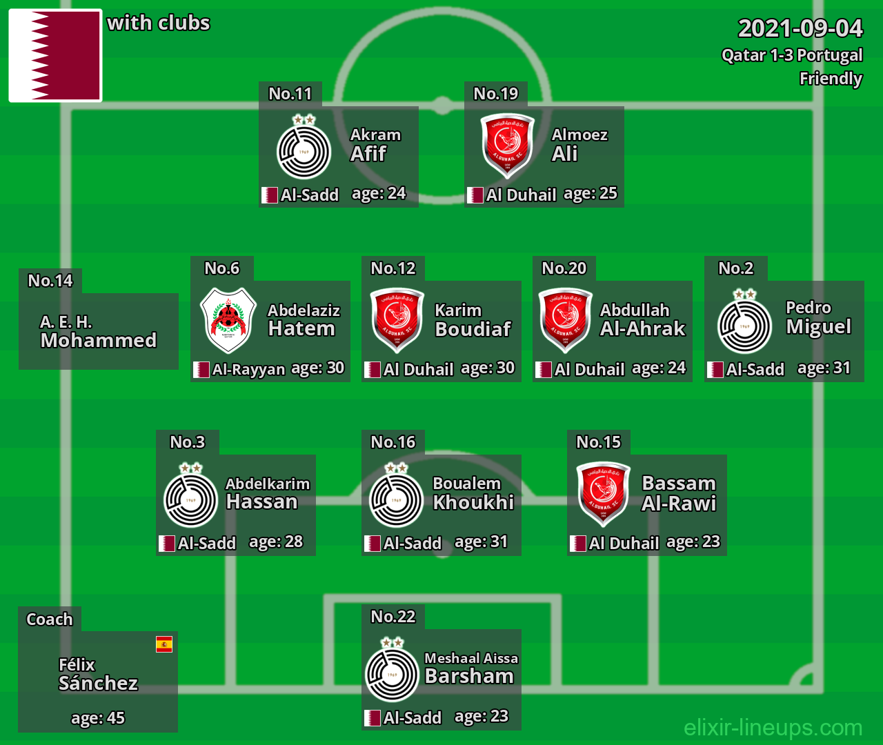 Qatar 2021-09-04