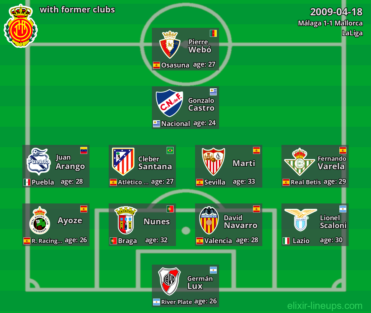 Mallorca with former clubs 2009-04-18