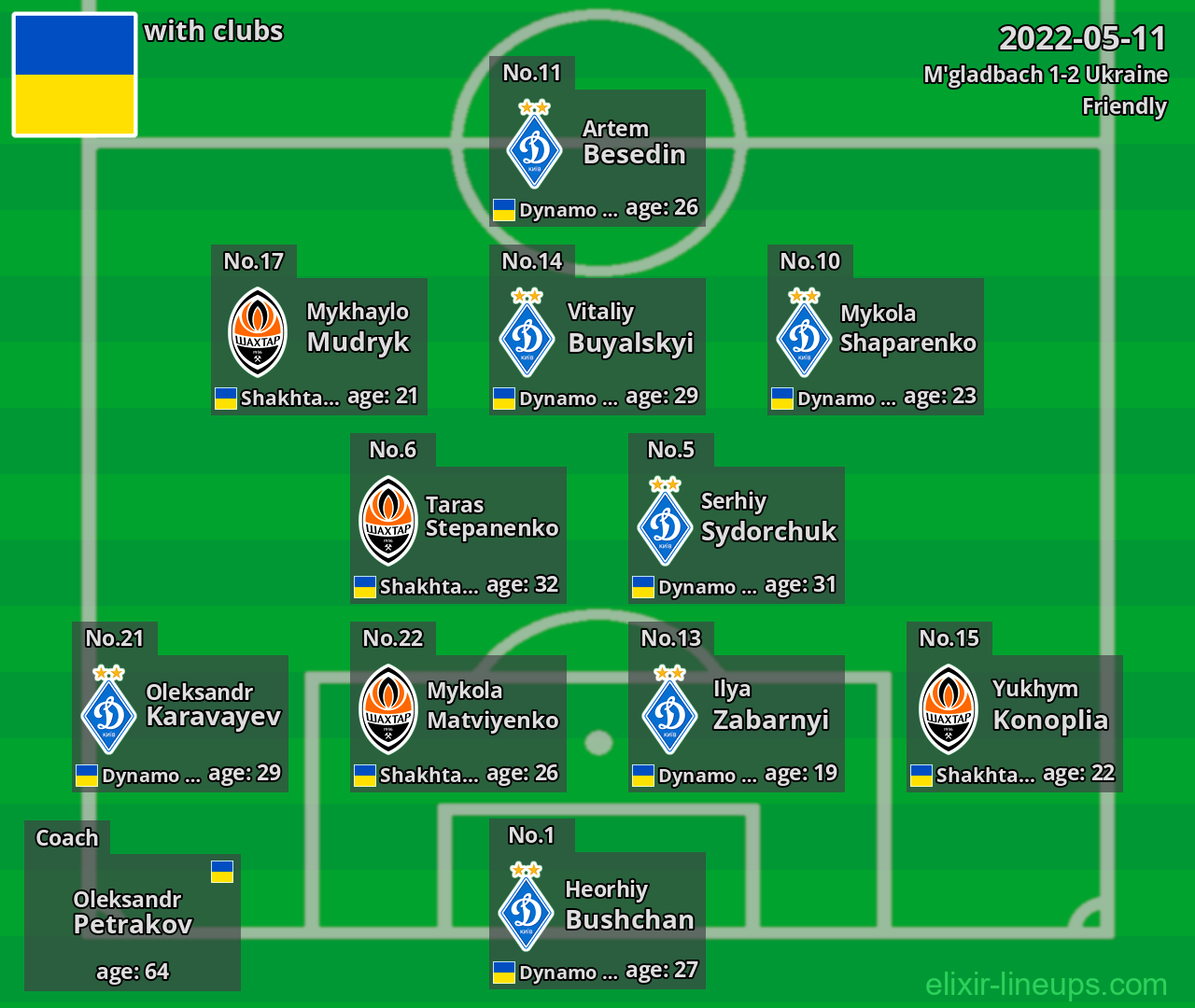 Ukraine 2022-05-11