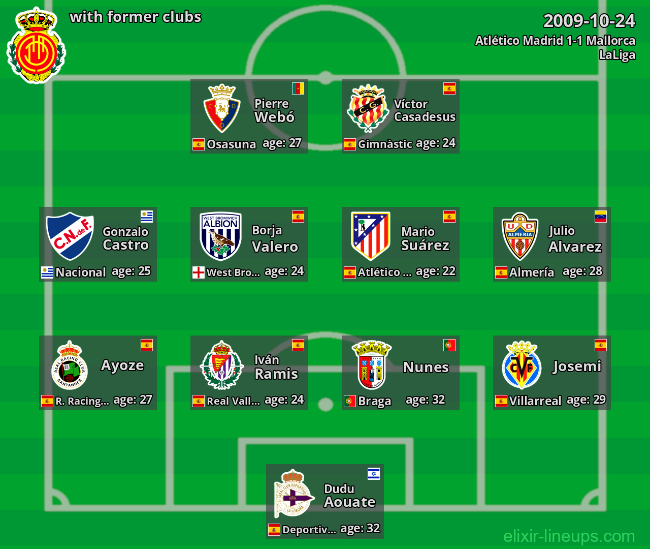 Mallorca with former clubs 2009-10-24