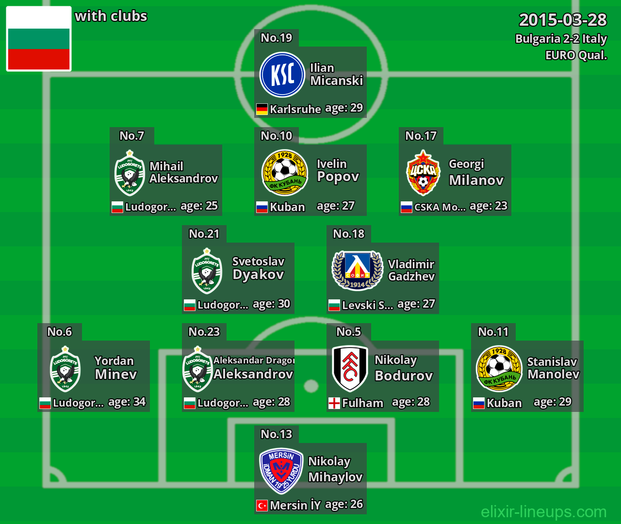 Bulgaria 2015-03-28