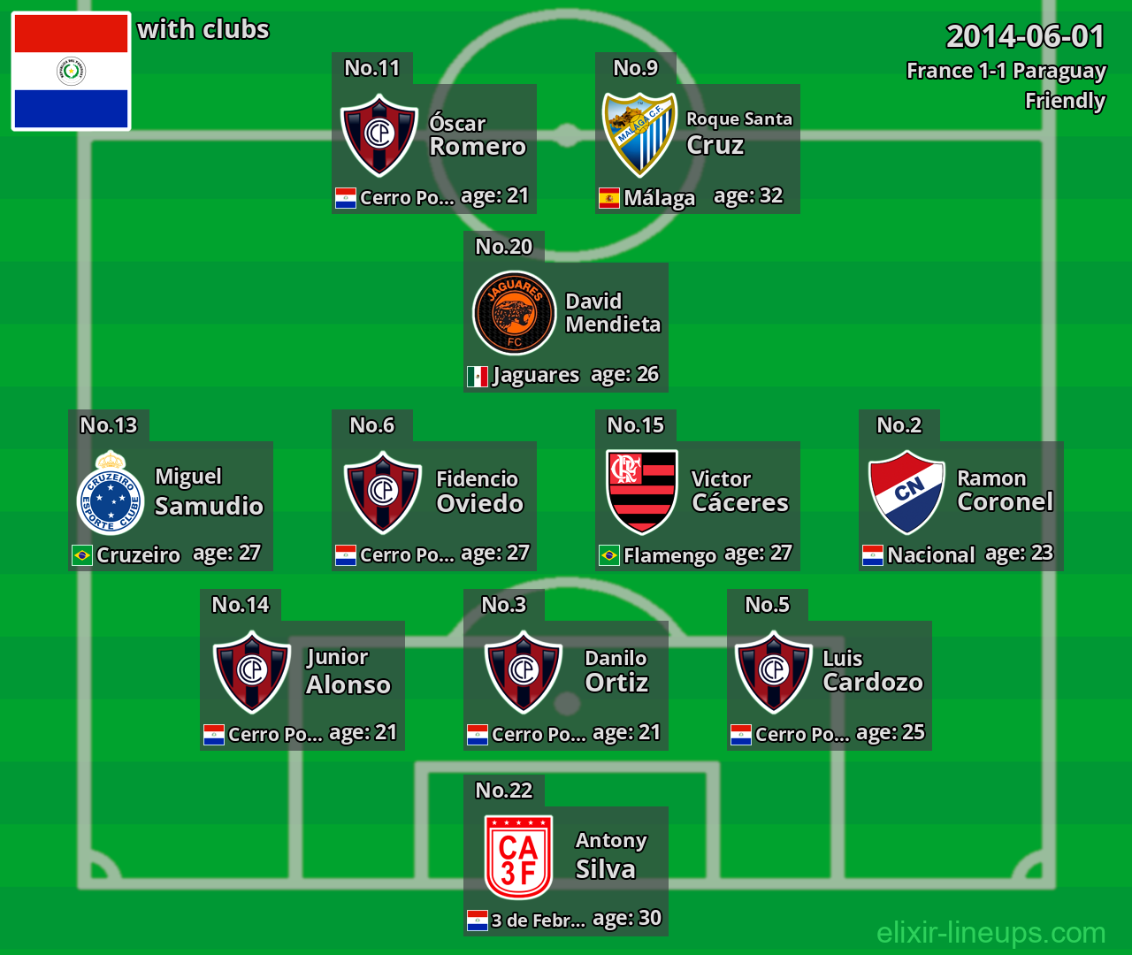Paraguay 2014-06-01