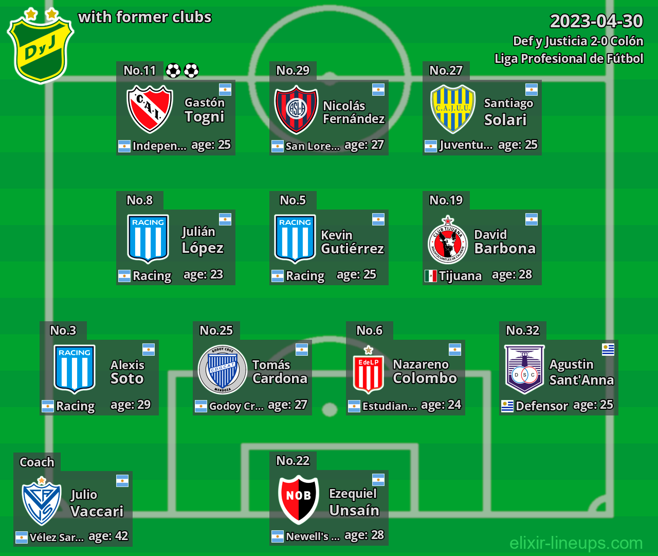 Def y Justicia with former clubs 2023-04-30