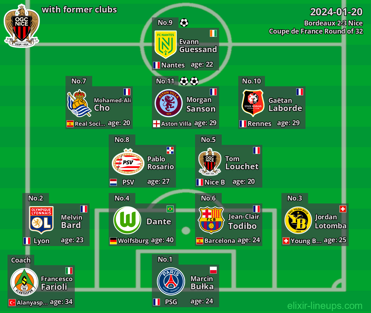 Nice with former clubs 2024-01-20