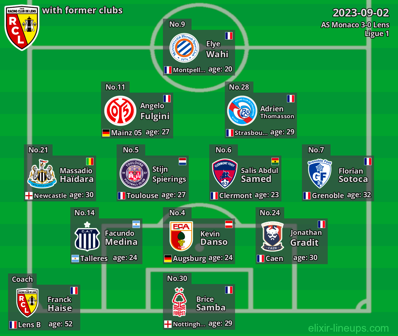 Lens with latter clubs 2023-09-02